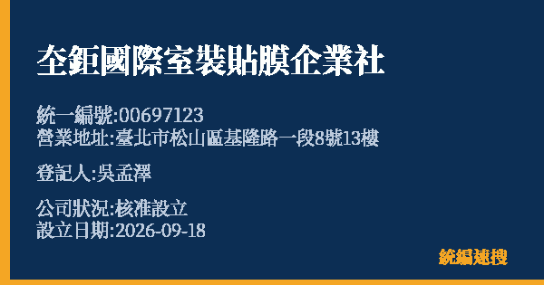 圶鉅國際室裝貼膜企業社的照片-統編 00697123(臺北市) 公司登記資料與營業項目詳細圖表