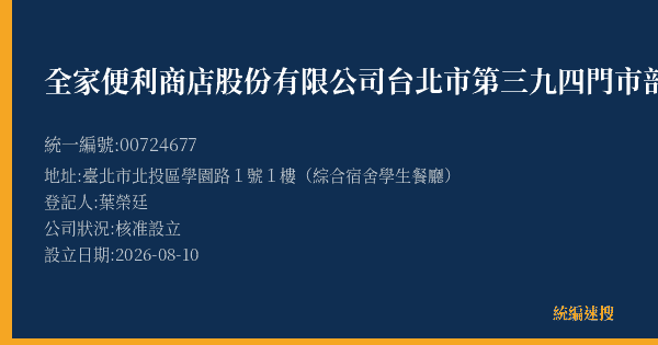 全家便利商店股份有限公司台北市第三九四門市部的照片-統編 00724677(臺北市) 公司登記資料與營業項目詳細圖表