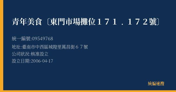 青年美食〔東門市場攤位171﹒172號〕的照片-統編 09549768(臺南市) 公司登記資料與營業項目詳細圖表