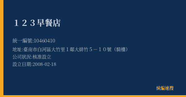 123早餐店的照片-統編 10460410(臺南市) 公司登記資料與營業項目詳細圖表