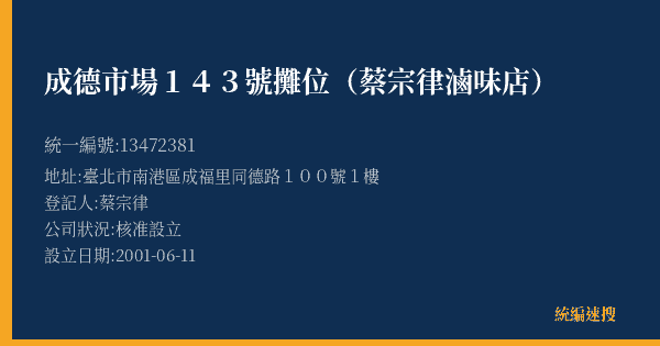 成德市場143號攤位(蔡宗律滷味店)的照片-統編 13472381(臺北市) 公司登記資料與營業項目詳細圖表