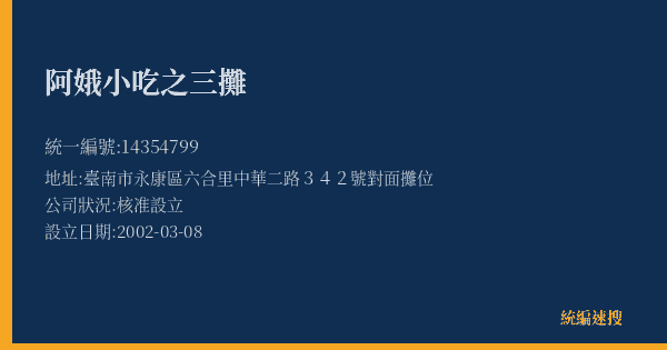 阿娥小吃之三攤的照片-統編 14354799(臺南市) 公司登記資料與營業項目詳細圖表