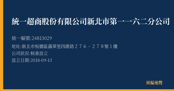 統一超商股份有限公司新北市第一一六二分公司的照片-統編 24813029(新北市) 公司登記資料與營業項目詳細圖表