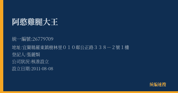 阿憨雞腿大王的照片-統編 26779709(宜蘭縣) 公司登記資料與營業項目詳細圖表