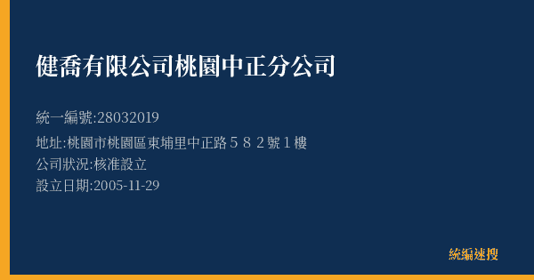 健喬有限公司桃園中正分公司的照片-統編 28032019(桃園市) 公司登記資料與營業項目詳細圖表