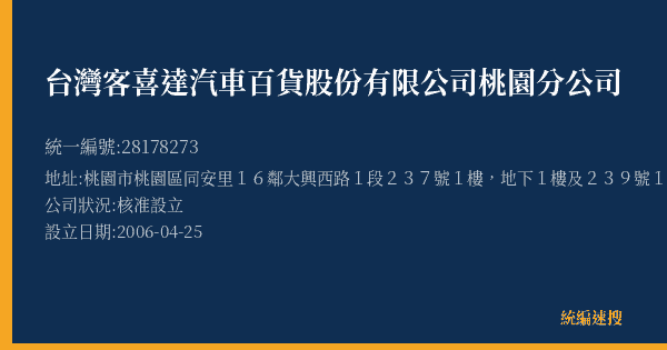 台灣客喜達汽車百貨股份有限公司桃園分公司的照片-統編 28178273(桃園市) 公司登記資料與營業項目詳細圖表