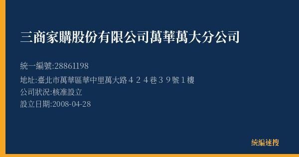 三商家購股份有限公司萬華萬大分公司的照片-統編 28861198(臺北市) 公司登記資料與營業項目詳細圖表