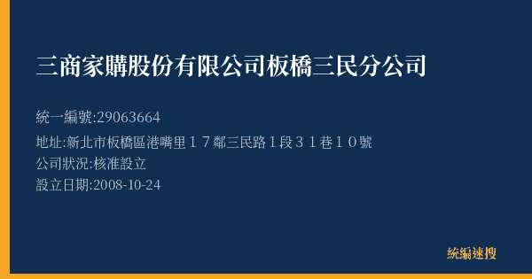 三商家購股份有限公司板橋三民分公司的照片-統編 29063664(新北市) 公司登記資料與營業項目詳細圖表