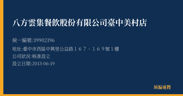 八方雲集餐飲股份有限公司臺中美村店的照片-統編 39902196(臺中市) 公司登記資料與營業項目詳細圖表