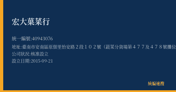 宏大菓菜行的照片-統編 40943076(臺南市) 公司登記資料與營業項目詳細圖表