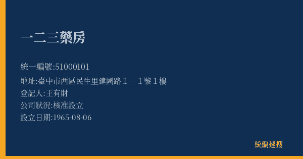 一二三藥房的照片-統編 51000101(臺中市) 公司登記資料與營業項目詳細圖表
