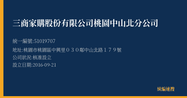 三商家購股份有限公司桃園中山北分公司的照片-統編 51019707(桃園市) 公司登記資料與營業項目詳細圖表