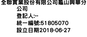 IMG-全聯實業股份有限公司龜山興華分公司