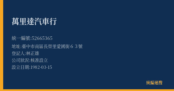 萬里達汽車行的照片-統編 52665365(臺中市) 公司登記資料與營業項目詳細圖表