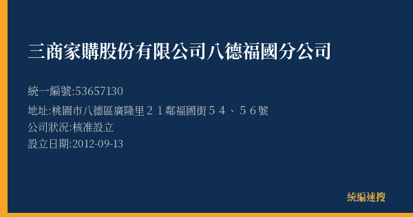 三商家購股份有限公司八德福國分公司的照片-統編 53657130(桃園市) 公司登記資料與營業項目詳細圖表