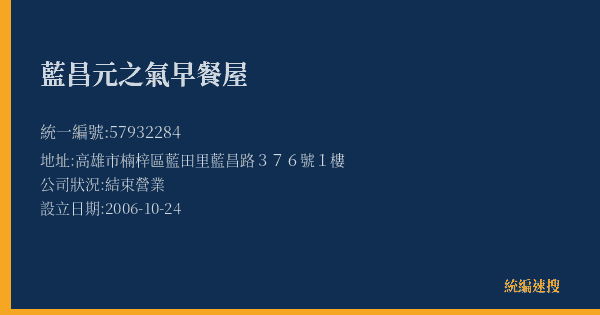藍昌元之氣早餐屋的照片-統編 57932284(高雄市) 公司登記資料與營業項目詳細圖表
