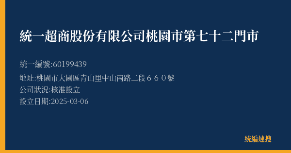 統一超商股份有限公司桃園市第七十二門市的照片-統編 60199439(桃園市) 公司登記資料與營業項目詳細圖表
