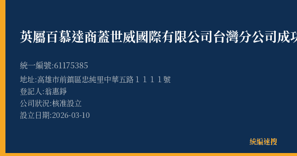 英屬百慕達商蓋世威國際有限公司台灣分公司成功門市的照片-統編 61175385(高雄市) 公司登記資料與營業項目詳細圖表