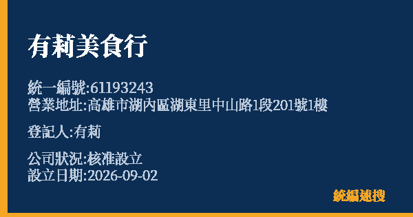 有莉美食行的照片-統編 61193243(高雄市) 公司登記資料與營業項目詳細圖表