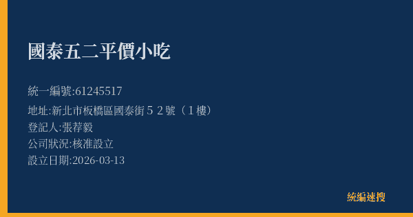 國泰五二平價小吃的照片-統編 61245517(新北市) 公司登記資料與營業項目詳細圖表