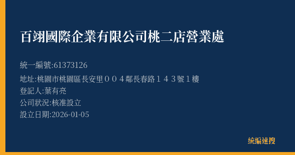 百翊國際企業有限公司桃二店營業處的照片-統編 61373126(桃園市) 公司登記資料與營業項目詳細圖表