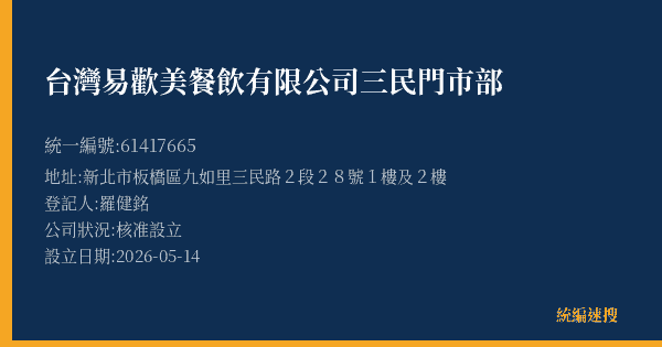 台灣易歡美餐飲有限公司三民門市部的照片-統編 61417665(新北市) 公司登記資料與營業項目詳細圖表