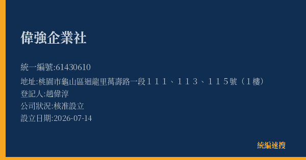 偉強企業社的照片-統編 61430610(桃園市) 公司登記資料與營業項目詳細圖表