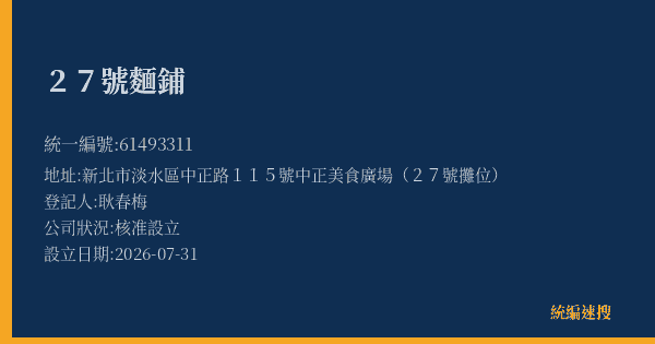 27號麵鋪的照片-統編 61493311(新北市) 公司登記資料與營業項目詳細圖表