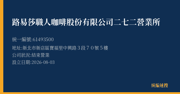 路易莎職人咖啡股份有限公司二七二營業所的照片-統編 61493500 公司登記資料與營業項目詳細圖表