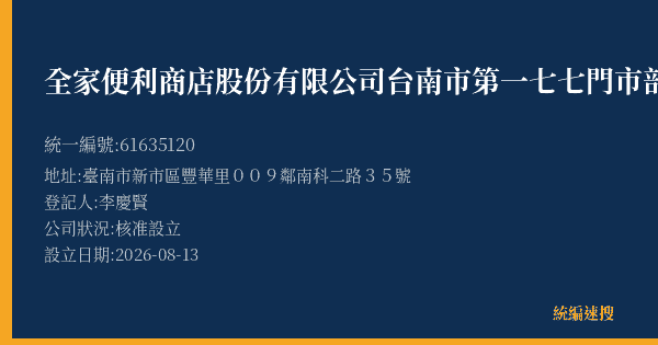 全家便利商店股份有限公司台南市第一七七門市部的照片-統編 61635120(臺南市) 公司登記資料與營業項目詳細圖表