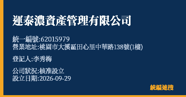 運泰濃資產管理有限公司的照片-統編 62015979(桃園市) 公司登記資料與營業項目詳細圖表