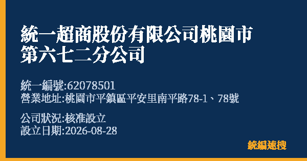 統一超商股份有限公司桃園市第六七二分公司的照片-統編 62078501 公司登記資料與營業項目詳細圖表