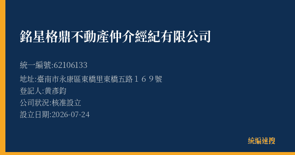 銘星格鼎不動產仲介經紀有限公司的照片-統編 62106133(臺南市) 公司登記資料與營業項目詳細圖表