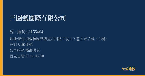 三圓號國際有限公司的照片-統編 62155464(新北市) 公司登記資料與營業項目詳細圖表