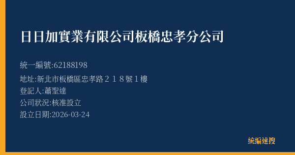 日日加實業有限公司板橋忠孝分公司的照片-統編 62188198(新北市) 公司登記資料與營業項目詳細圖表