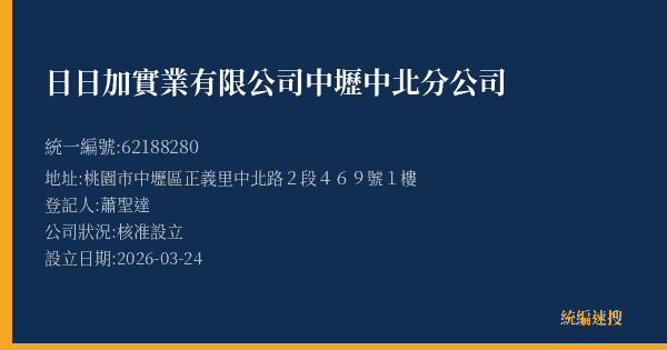 日日加實業有限公司中壢中北分公司的照片-統編 62188280(桃園市) 公司登記資料與營業項目詳細圖表