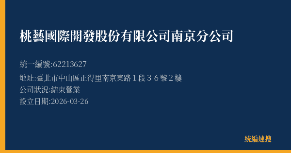 桃藝國際開發股份有限公司南京分公司的照片-統編 62213627 公司登記資料與營業項目詳細圖表