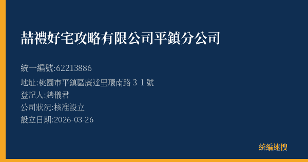 喆禮好宅攻略有限公司平鎮分公司的照片-統編 62213886(桃園市) 公司登記資料與營業項目詳細圖表
