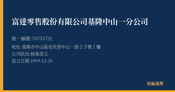 富達零售股份有限公司基隆中山一分公司的照片-統編 70755732(基隆市) 公司登記資料與營業項目詳細圖表