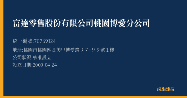 富達零售股份有限公司桃園博愛分公司的照片-統編 70769124(桃園市) 公司登記資料與營業項目詳細圖表