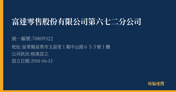 富達零售股份有限公司第六七二分公司的照片-統編 70809322(苗栗縣) 公司登記資料與營業項目詳細圖表