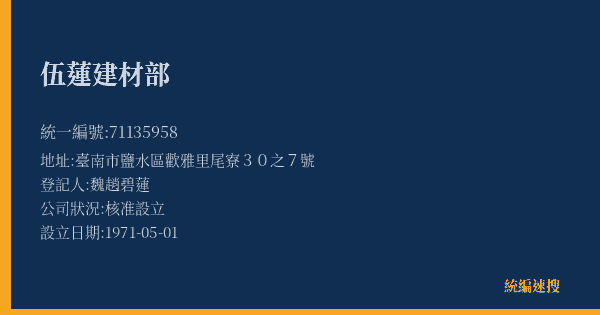 伍蓮建材部的照片-統編 71135958(臺南市) 公司登記資料與營業項目詳細圖表