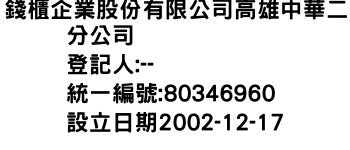 IMG-錢櫃企業股份有限公司高雄中華二分公司