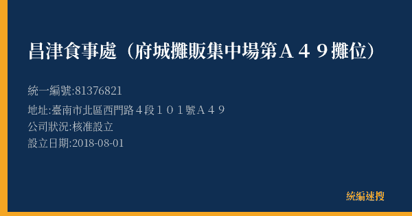 昌津食事處(府城攤販集中場第A49攤位)的照片-統編 81376821(臺南市) 公司登記資料與營業項目詳細圖表