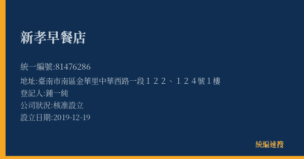 新孝早餐店的照片-統編 81476286(臺南市) 公司登記資料與營業項目詳細圖表
