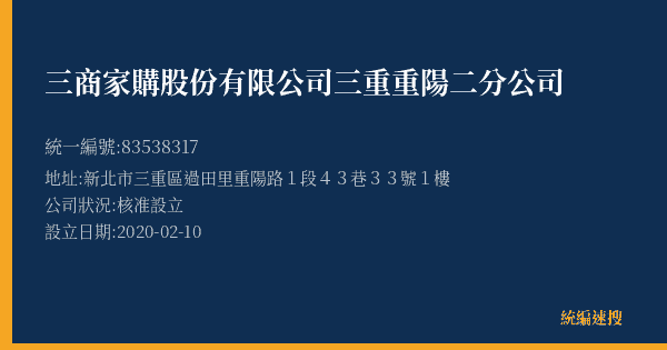 三商家購股份有限公司三重重陽二分公司的照片-統編 83538317(新北市) 公司登記資料與營業項目詳細圖表
