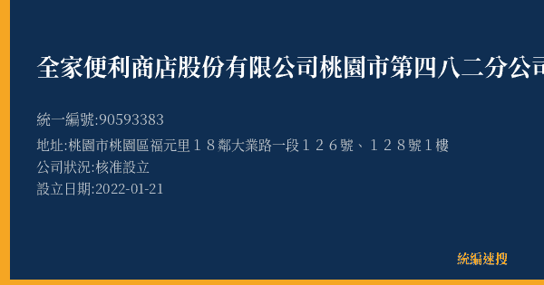 全家便利商店股份有限公司桃園市第四八二分公司的照片-統編 90593383(桃園市) 公司登記資料與營業項目詳細圖表