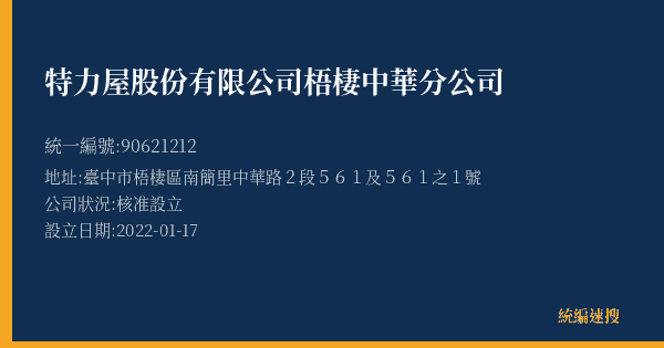 特力屋股份有限公司梧棲中華分公司的照片-統編 90621212(臺中市) 公司登記資料與營業項目詳細圖表