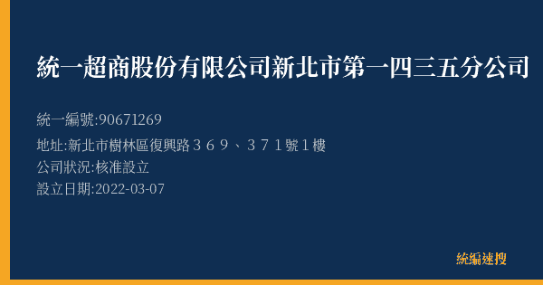 統一超商股份有限公司新北市第一四三五分公司的照片-統編 90671269(新北市) 公司登記資料與營業項目詳細圖表