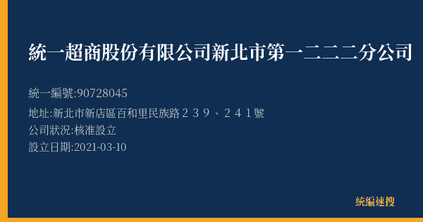 統一超商股份有限公司新北市第一二二二分公司的照片-統編 90728045(新北市) 公司登記資料與營業項目詳細圖表